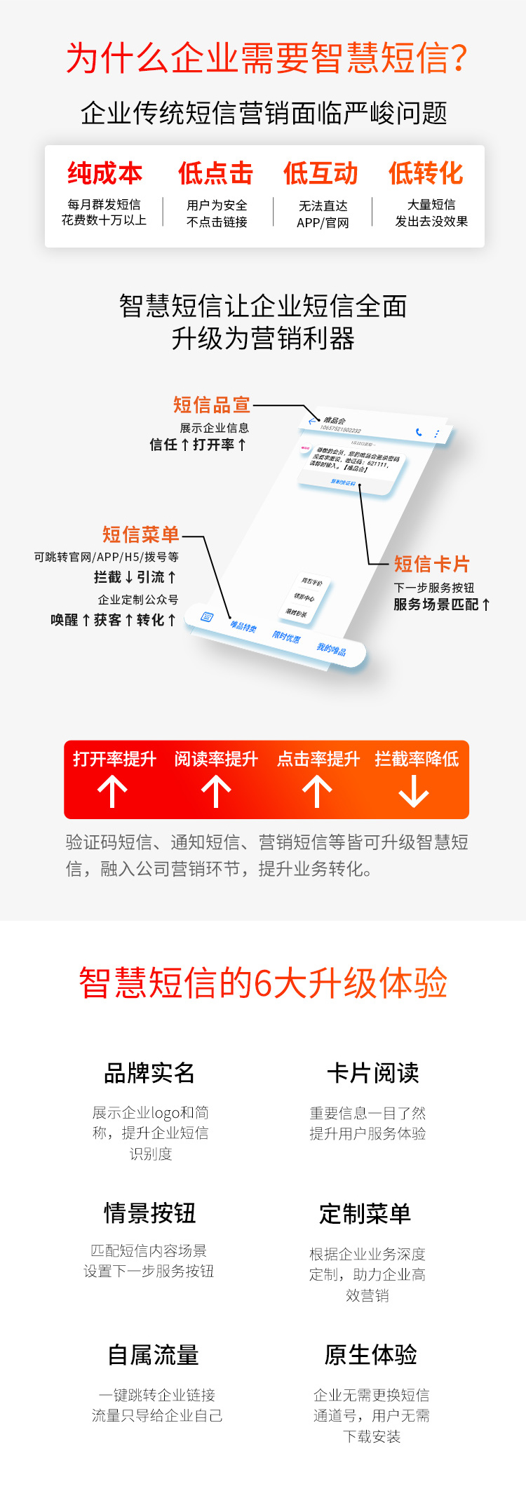 智慧短信--用友云市场推广设计图-(1)_02.jpg